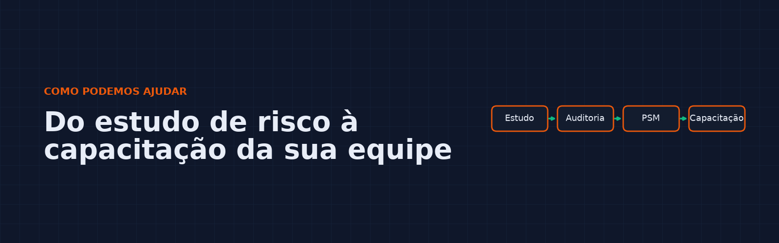 como-ajudamos — Hazoper