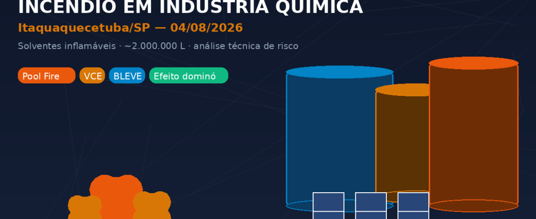 Incêndio em Indústria Química de Solventes em Itaquaquecetuba: Análise Técnica com Modelagem de Dispersão