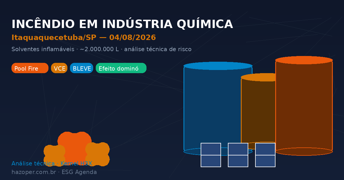 Incêndio em Indústria Química de Solventes — Itaquaquecetuba