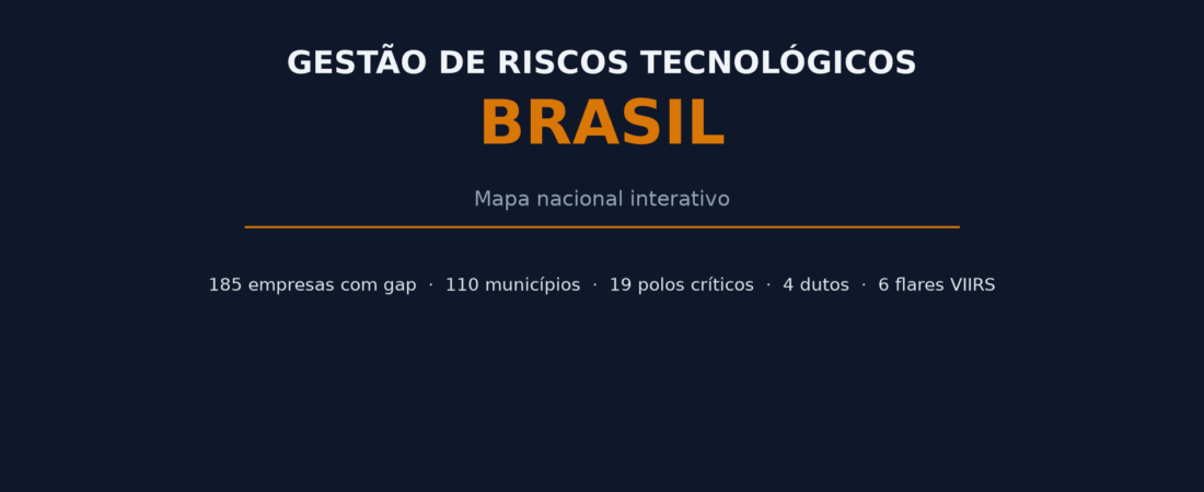 Mapa da Gestão de Riscos Tecnológicos no Brasil: Onde Está o Gap