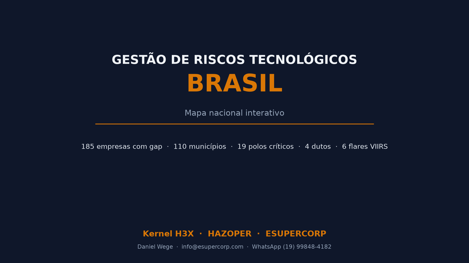 Mapa da Gestão de Riscos Tecnológicos no Brasil
