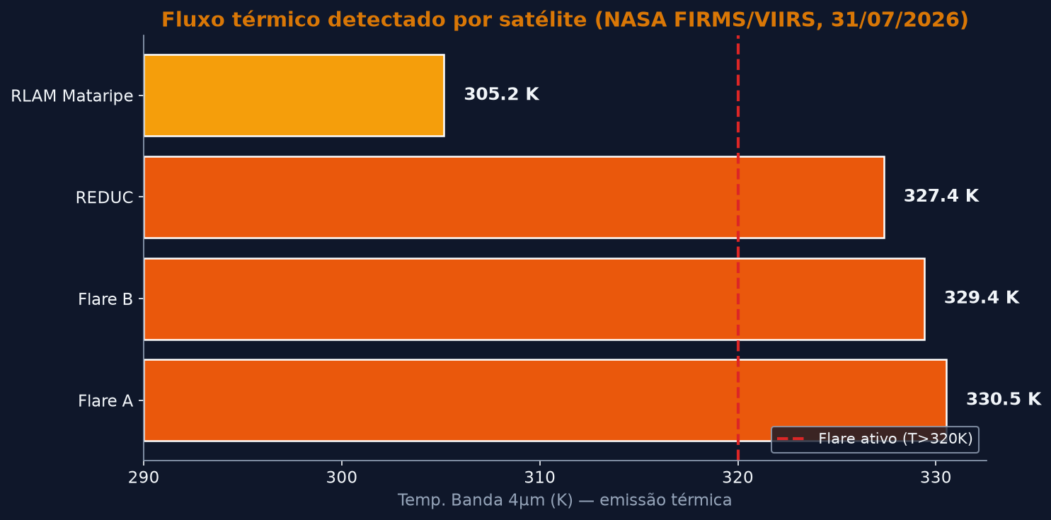 Flares Industriais Detectados por Satélite
