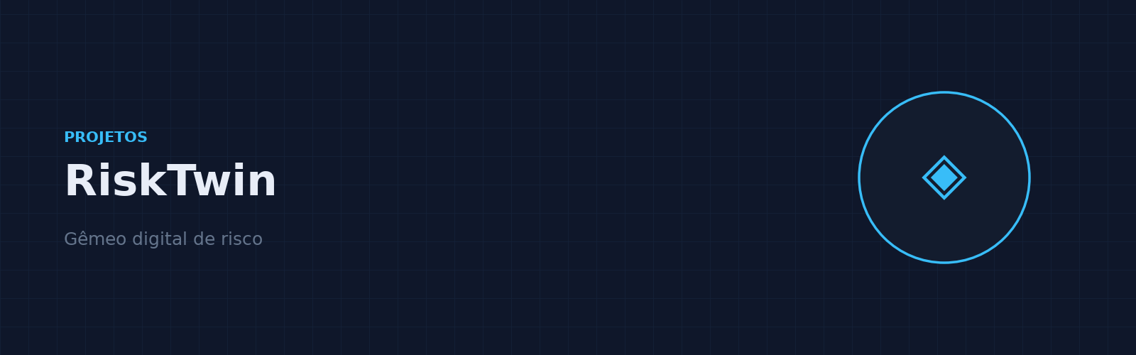RiskTwin — Hazoper