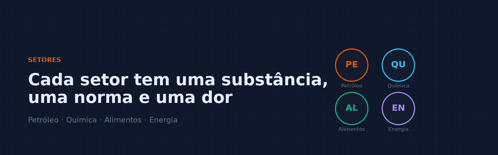 setores — Hazoper