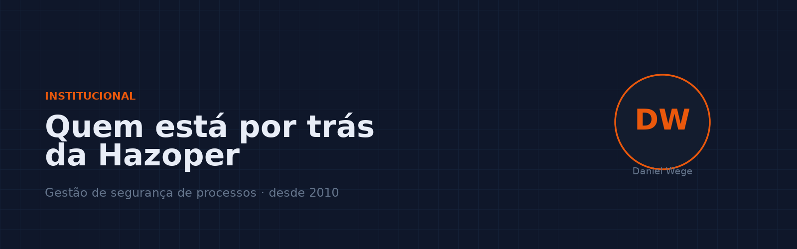 Sobre a Hazoper — Hazoper