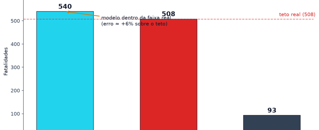 Vila Socó (Cubatão, 1984): Validação de Modelo de Dispersão Contra um Desastre Histórico